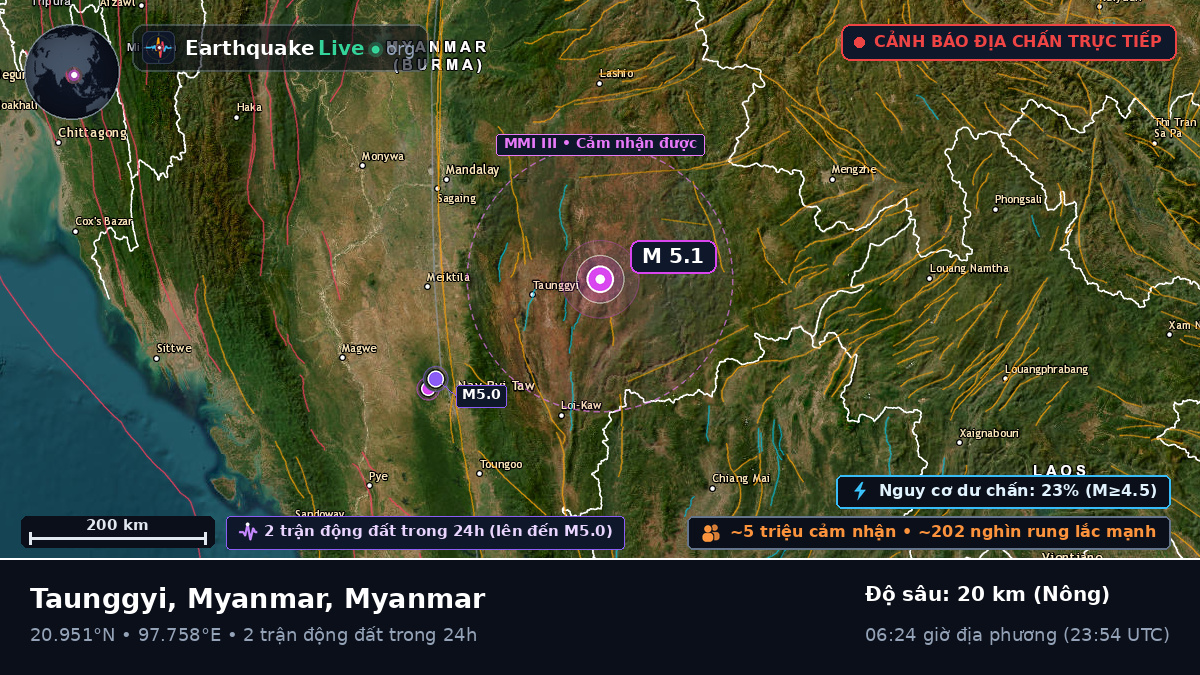 Shan, Myanmar
