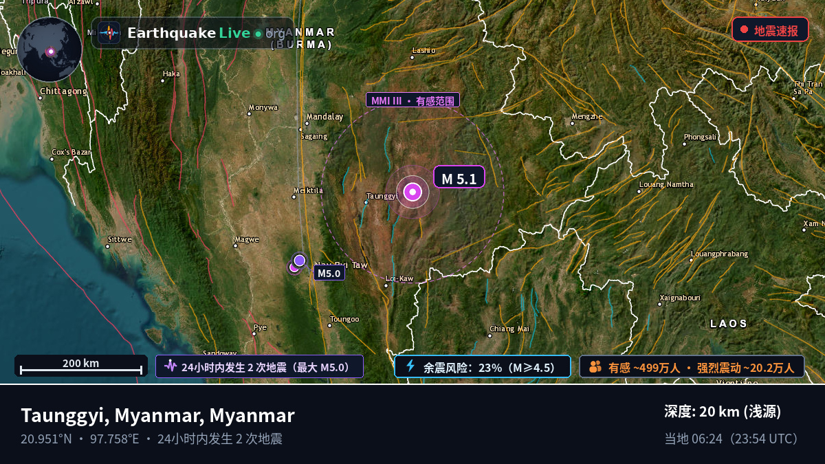 Shan, Myanmar