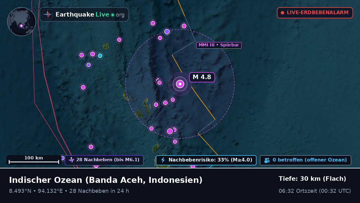 Indischer Ozean (Indonesien)