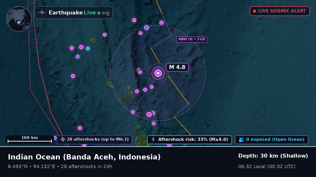 Indian Ocean (Indonesia)