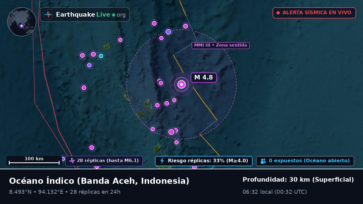 Océano Índico (Indonesia)