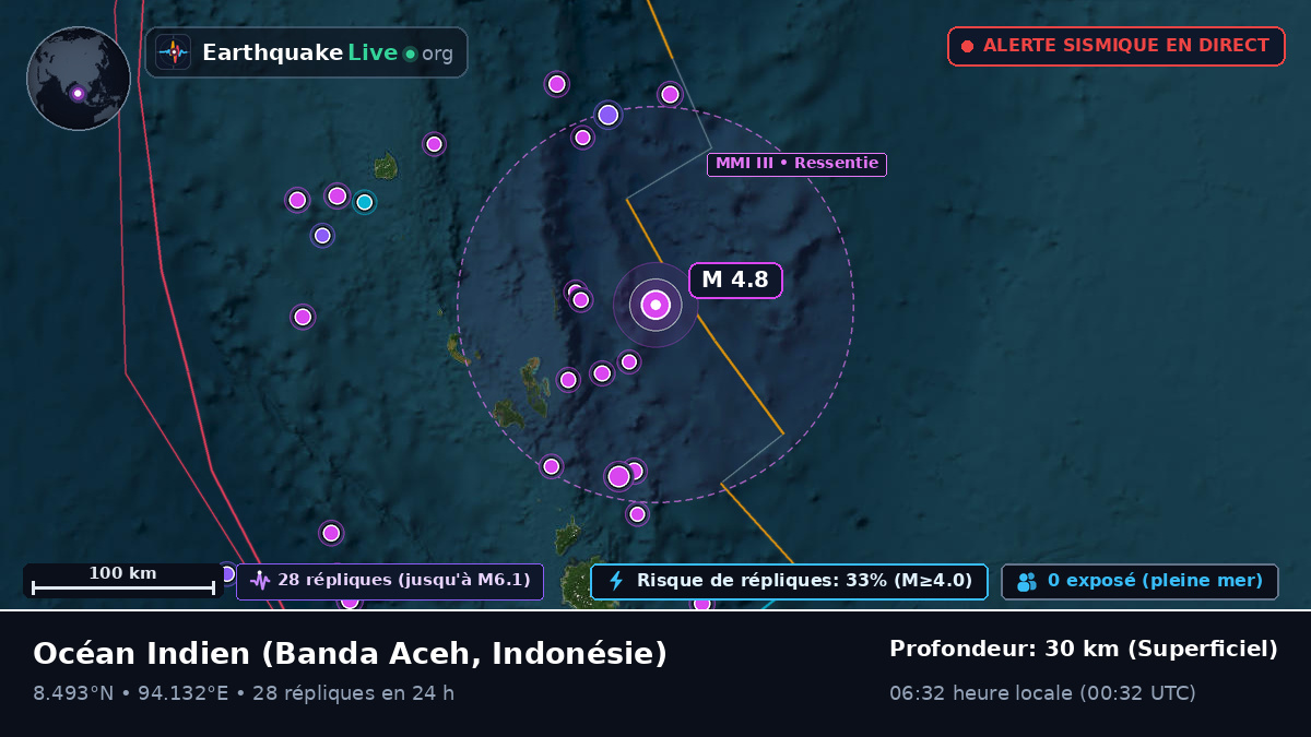 Océan Indien (Indonésie)