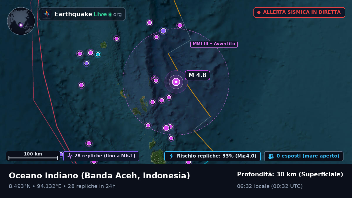 Oceano Indiano (Indonesia)