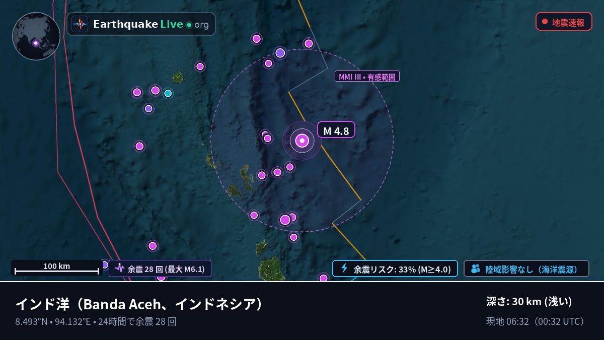 インド洋 (インドネシア)