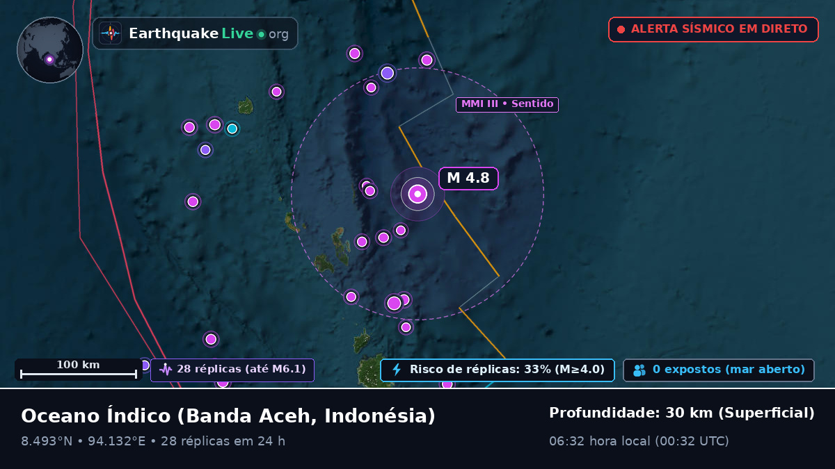 Oceano Índico (Indonésia)