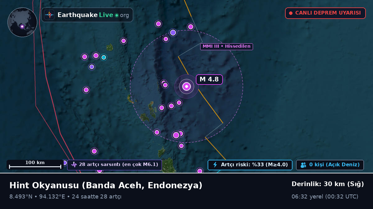 Hint Okyanusu (Endonezya)