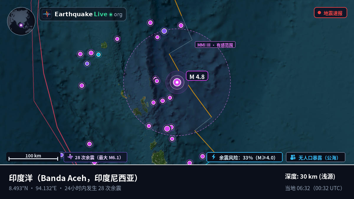 印度洋 (印度尼西亚)