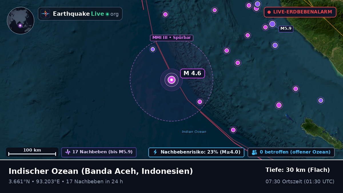Indischer Ozean (Indonesien)