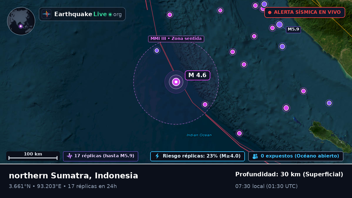 Océano Índico (Indonesia)