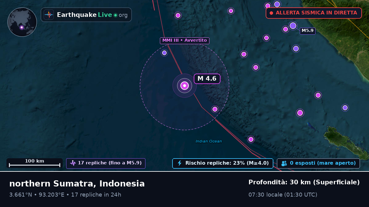 Oceano Indiano (Indonesia)