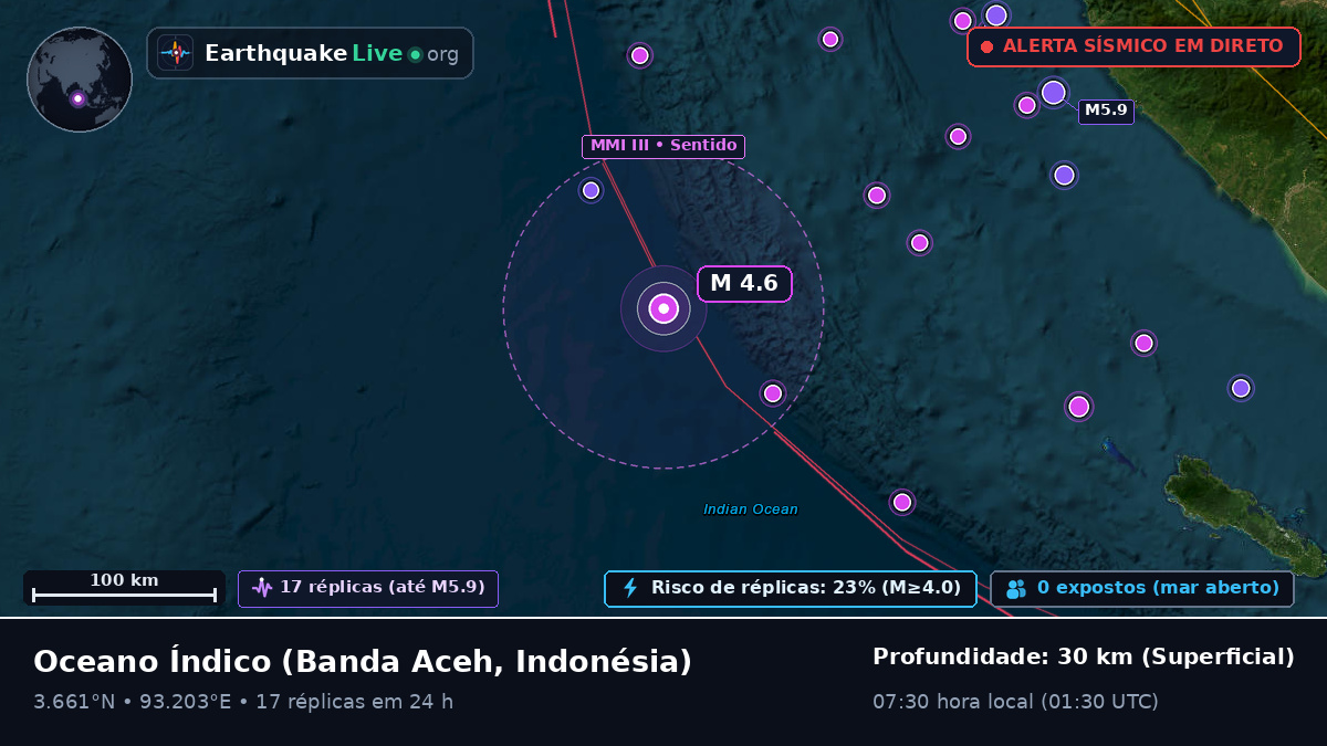Oceano Índico (Indonésia)
