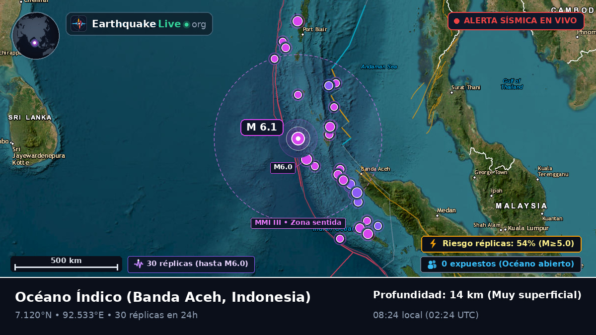 Océano Índico (Indonesia)