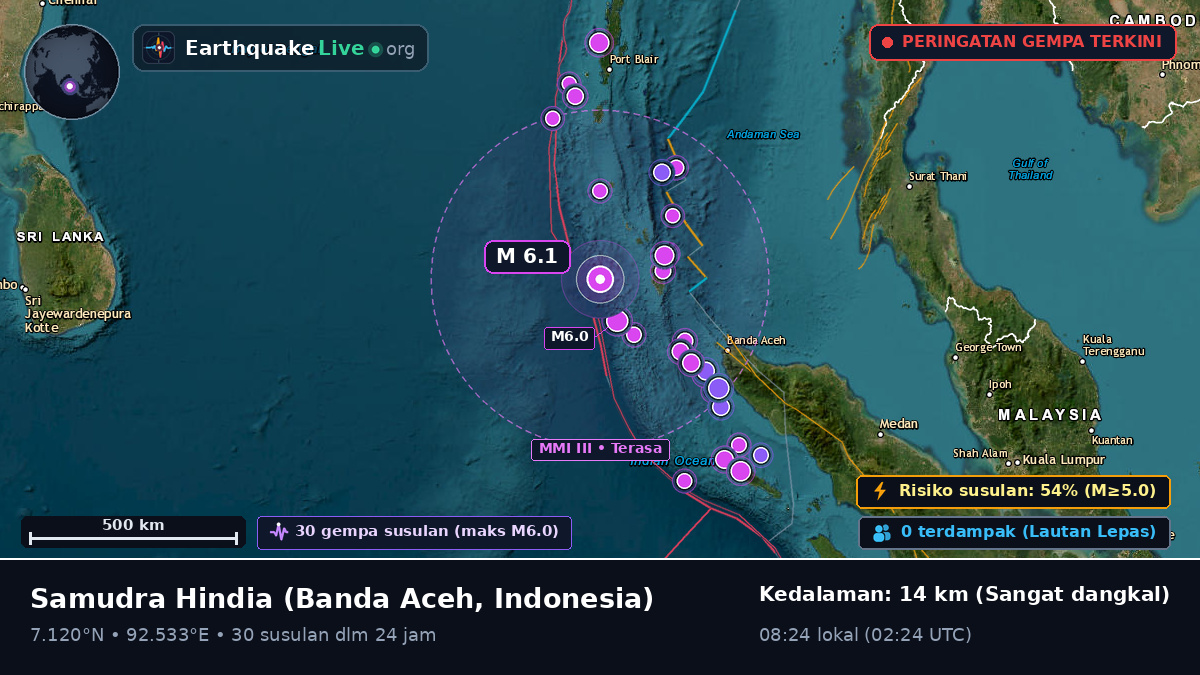 Samudra Hindia (Indonesia)