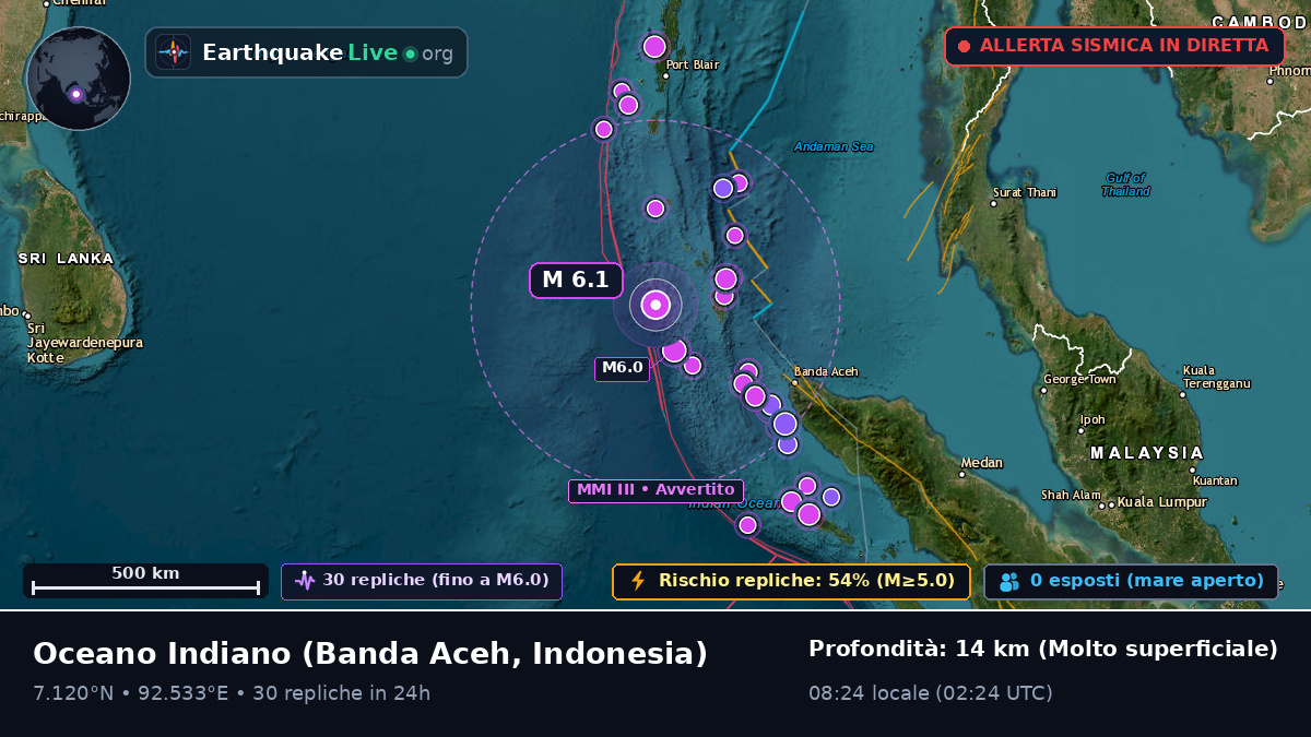 Oceano Indiano (Indonesia)