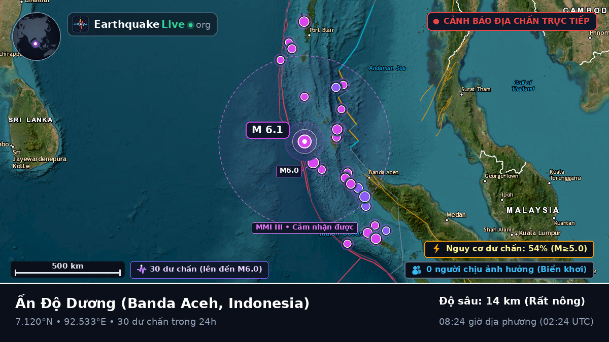 Ấn Độ Dương (Indonesia)