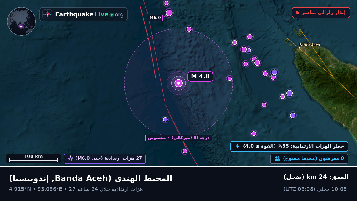 المحيط الهندي (إندونيسيا)