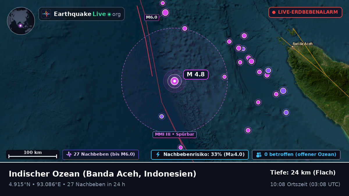 Indischer Ozean (Indonesien)