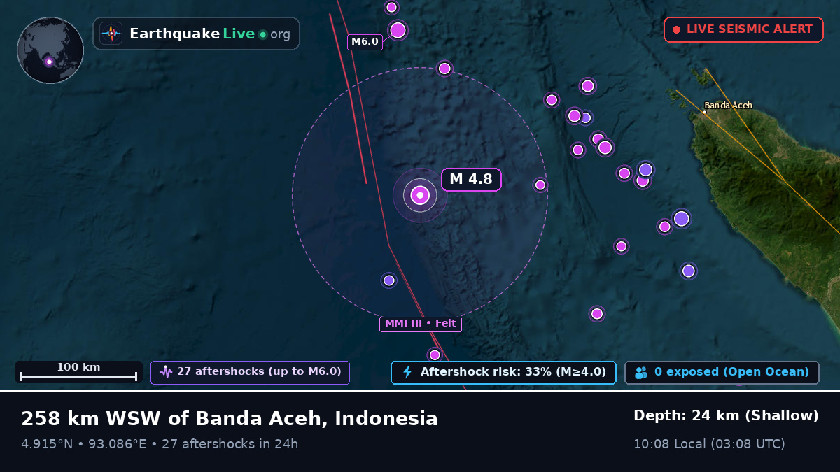 Indian Ocean (Indonesia)