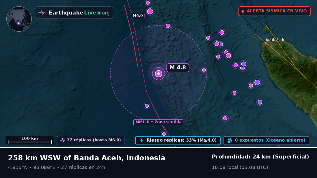 Océano Índico (Indonesia)