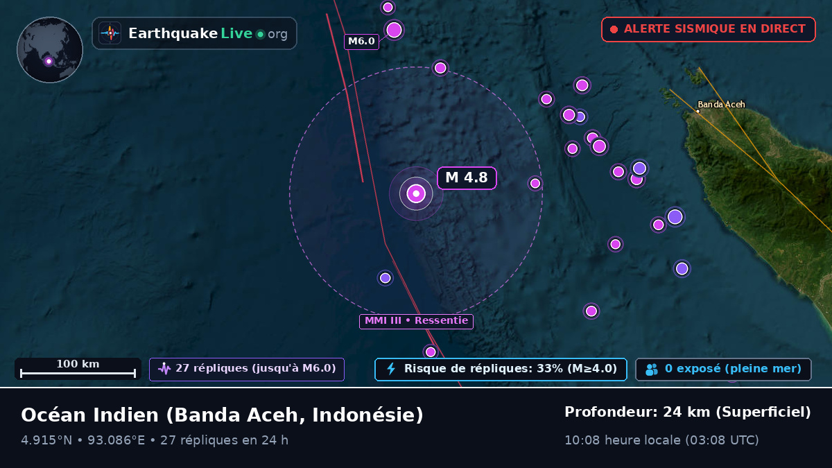 Océan Indien (Indonésie)