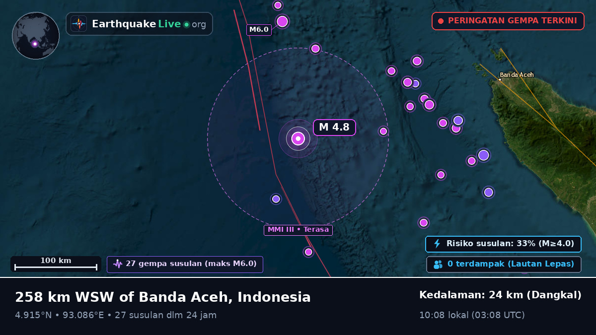 Samudra Hindia (Indonesia)