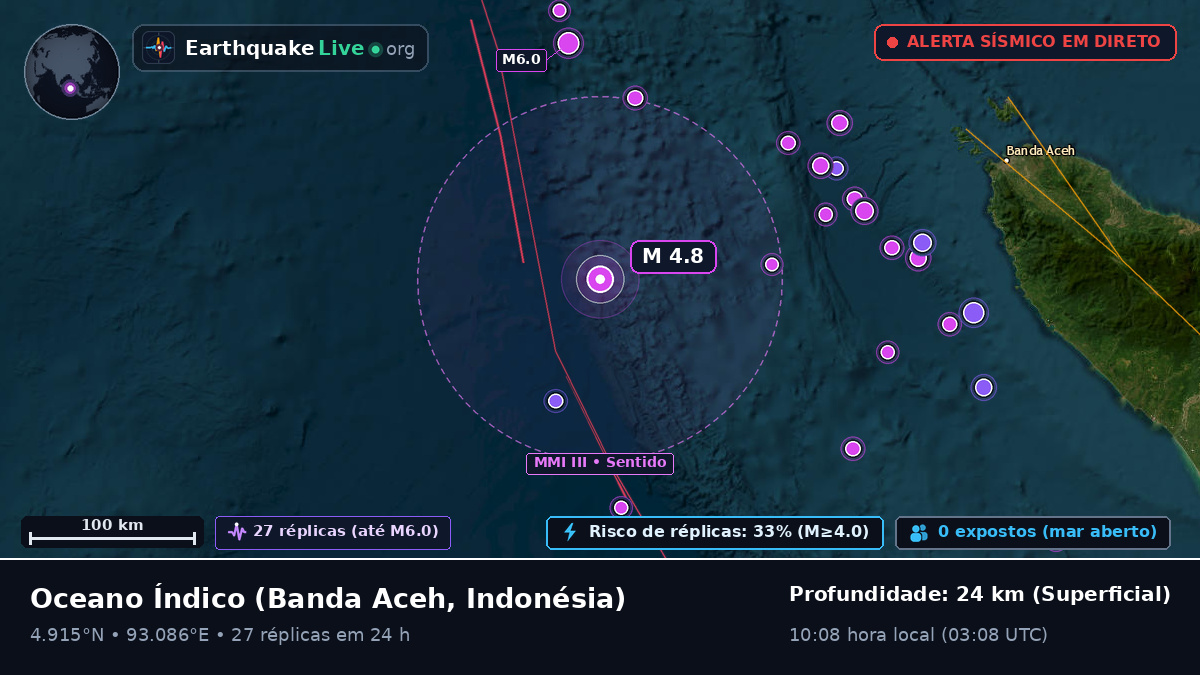 Oceano Índico (Indonésia)