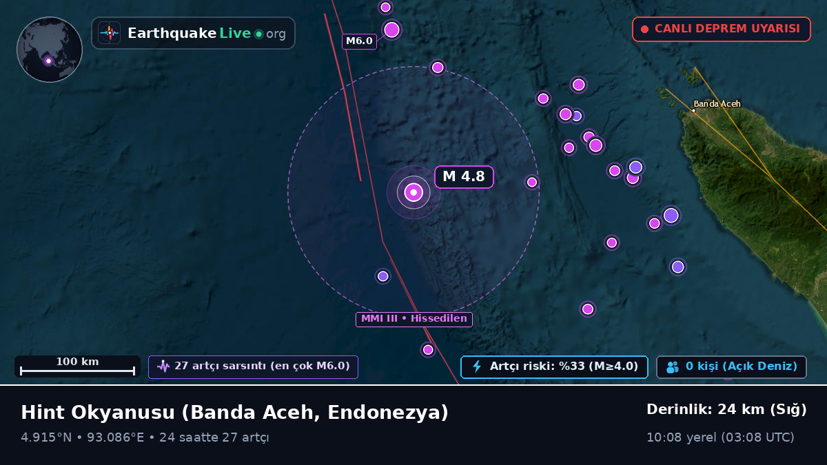Hint Okyanusu (Endonezya)