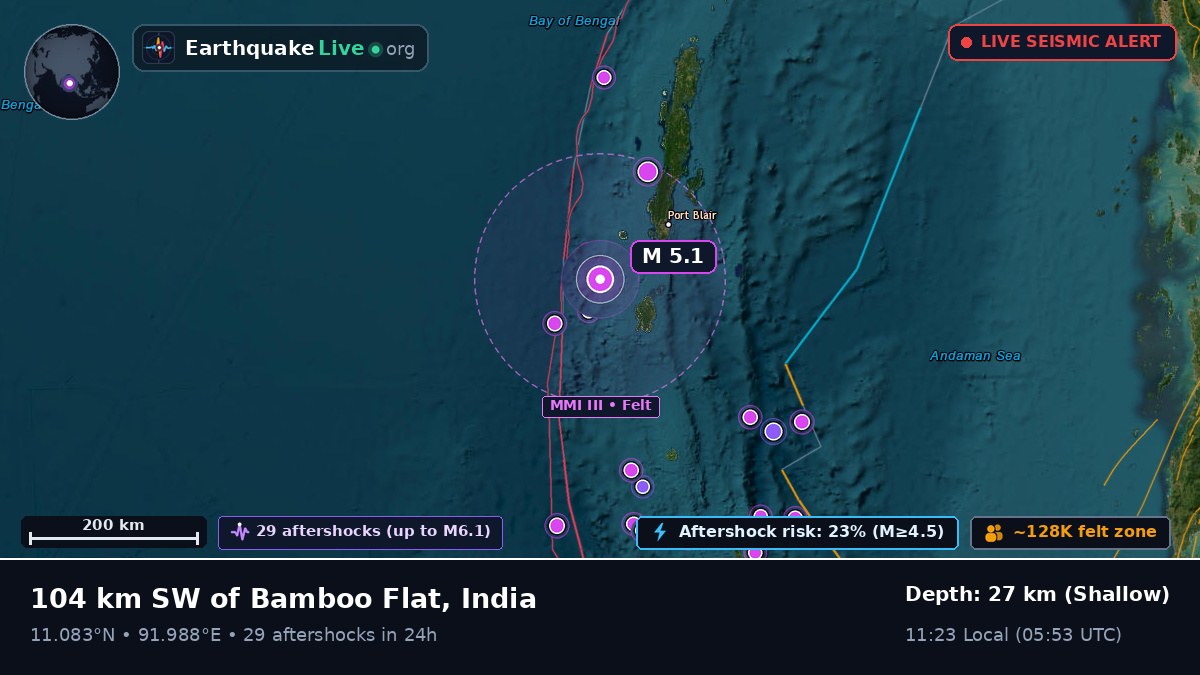 Off the coast of Port Blair, India