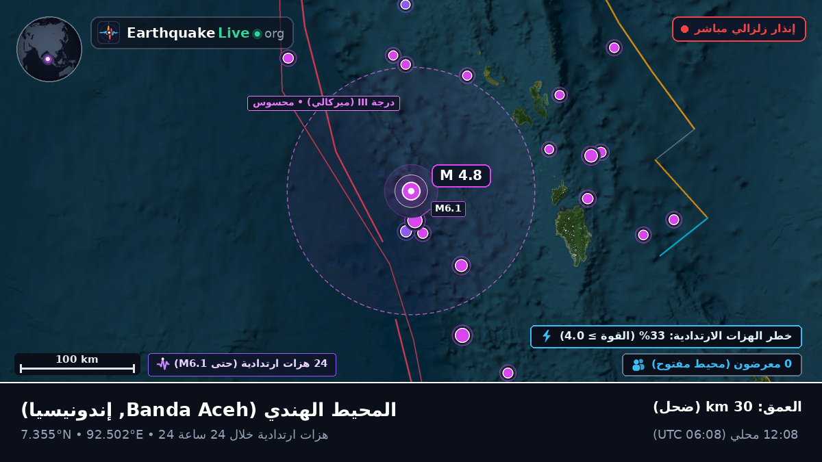 المحيط الهندي (إندونيسيا)