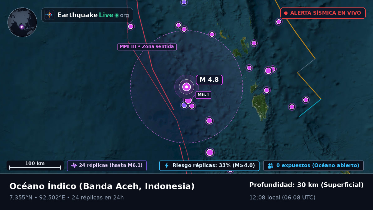 Océano Índico (Indonesia)