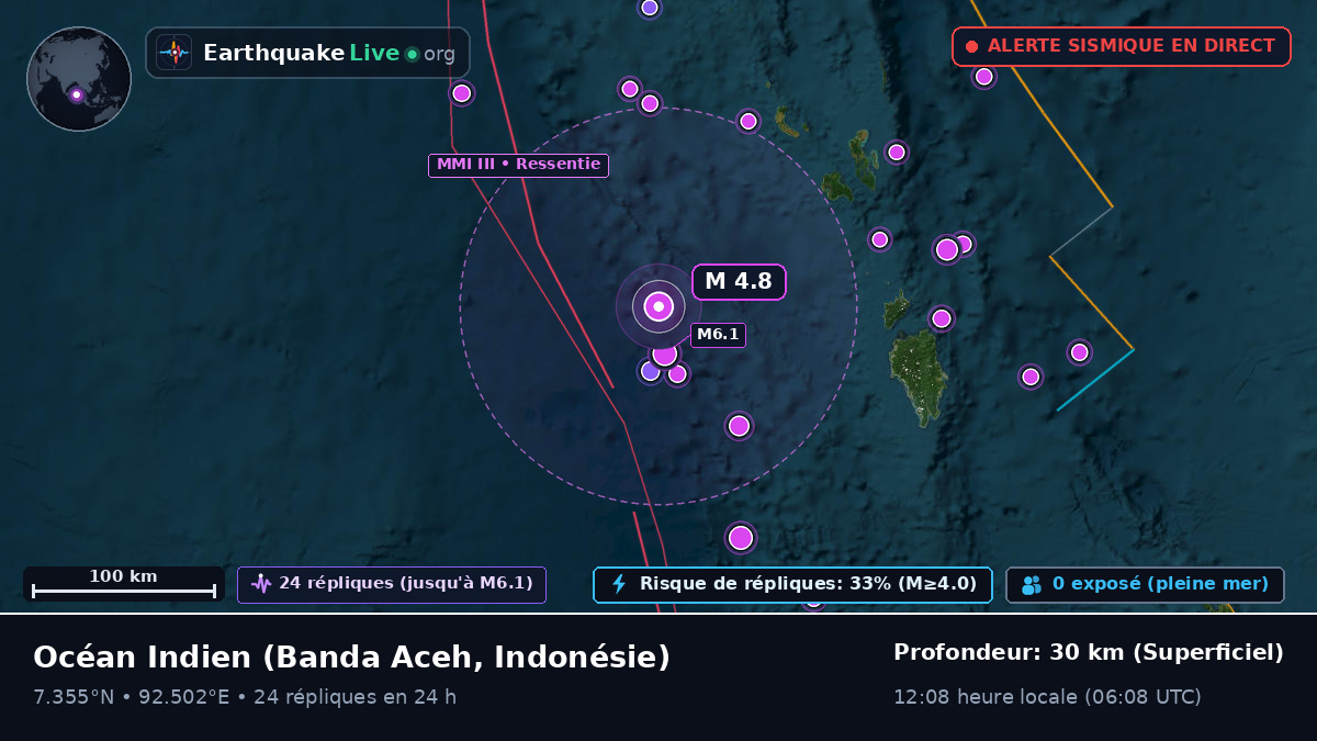 Océan Indien (Indonésie)