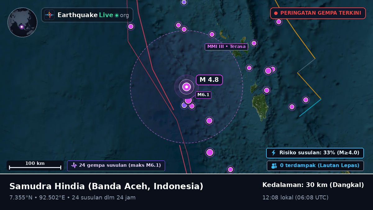 Samudra Hindia (Indonesia)