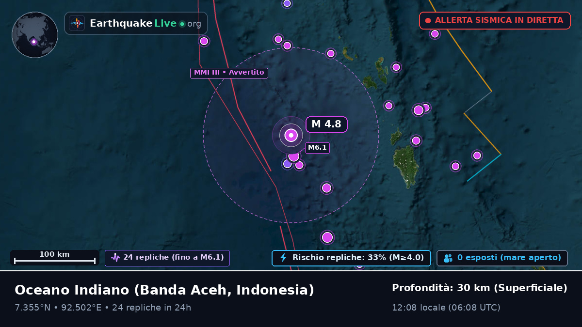 Oceano Indiano (Indonesia)