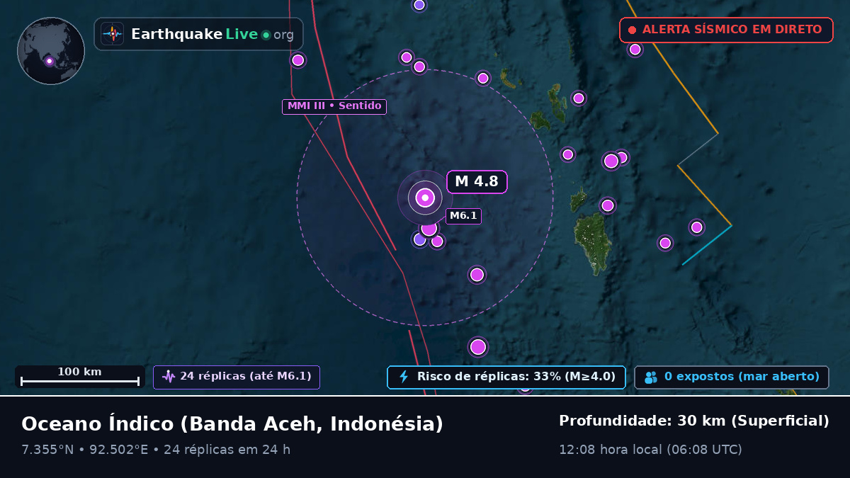 Oceano Índico (Indonésia)