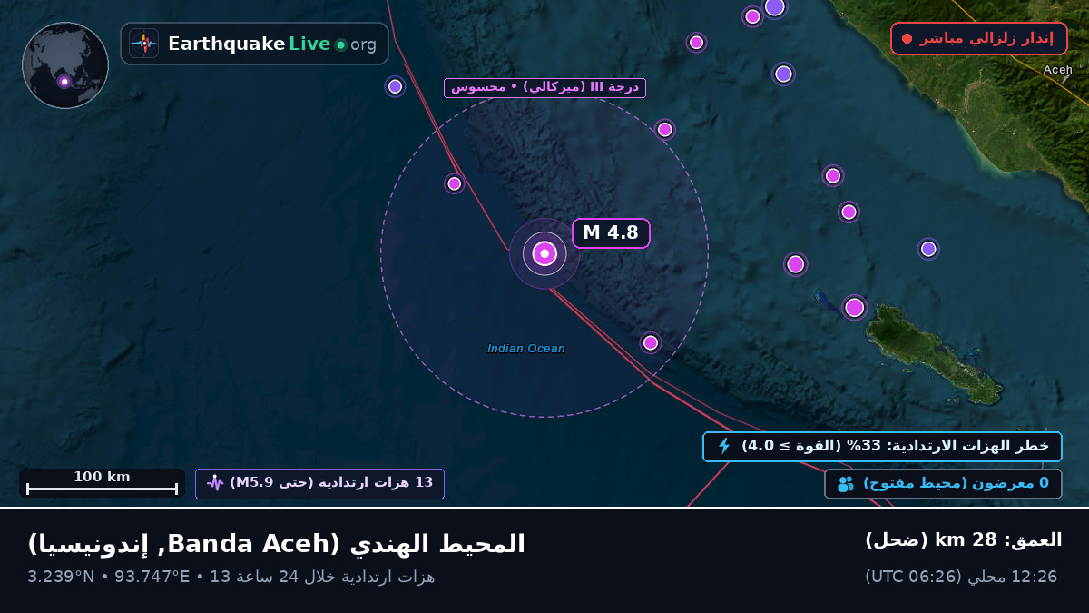 المحيط الهندي (إندونيسيا)