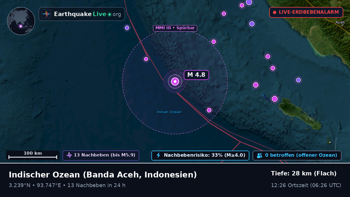 Indischer Ozean (Indonesien)