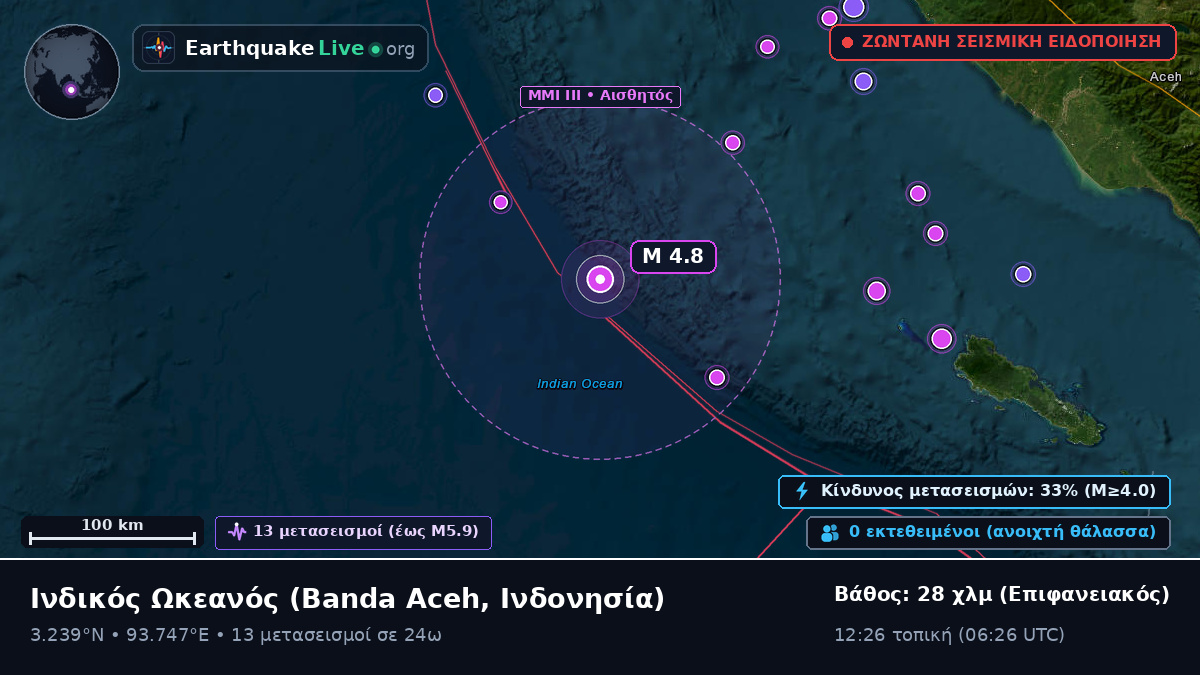 Ινδικός Ωκεανός (Ινδονησία)