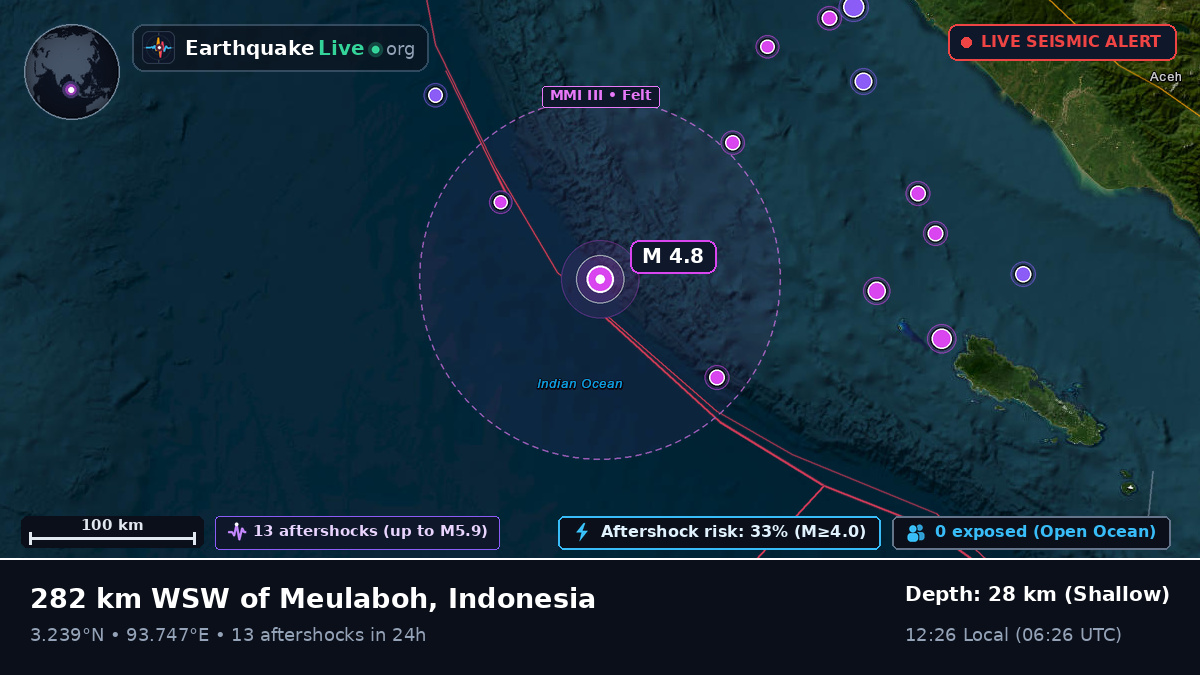 Indian Ocean (Indonesia)