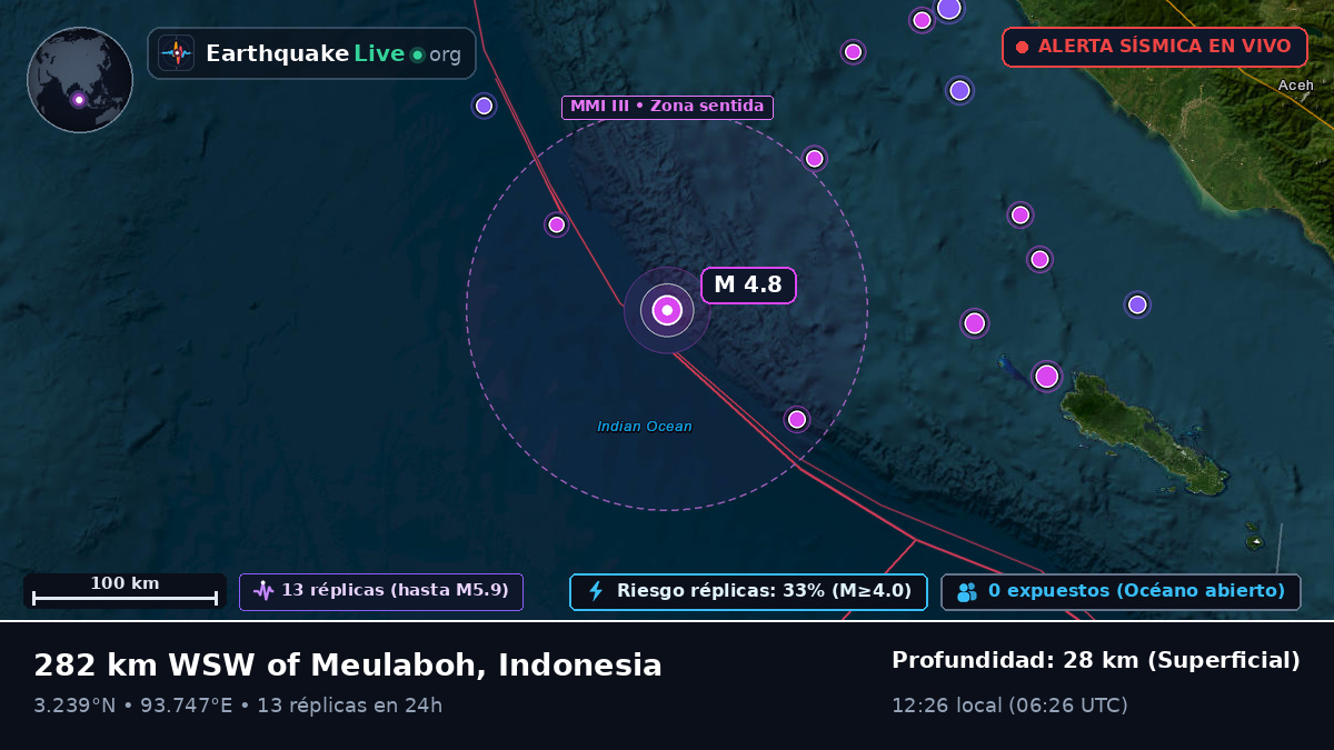 Océano Índico (Indonesia)