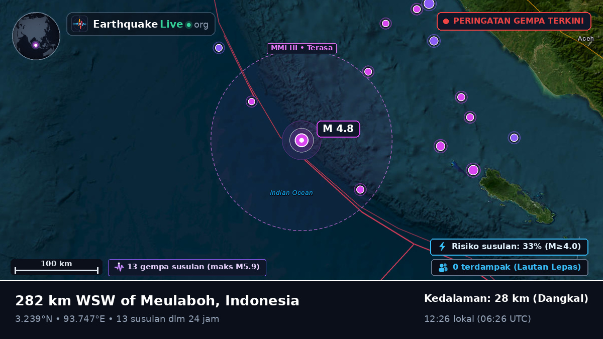 Samudra Hindia (Indonesia)