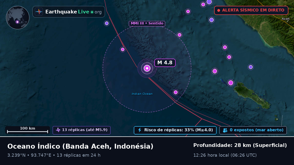 Oceano Índico (Indonésia)