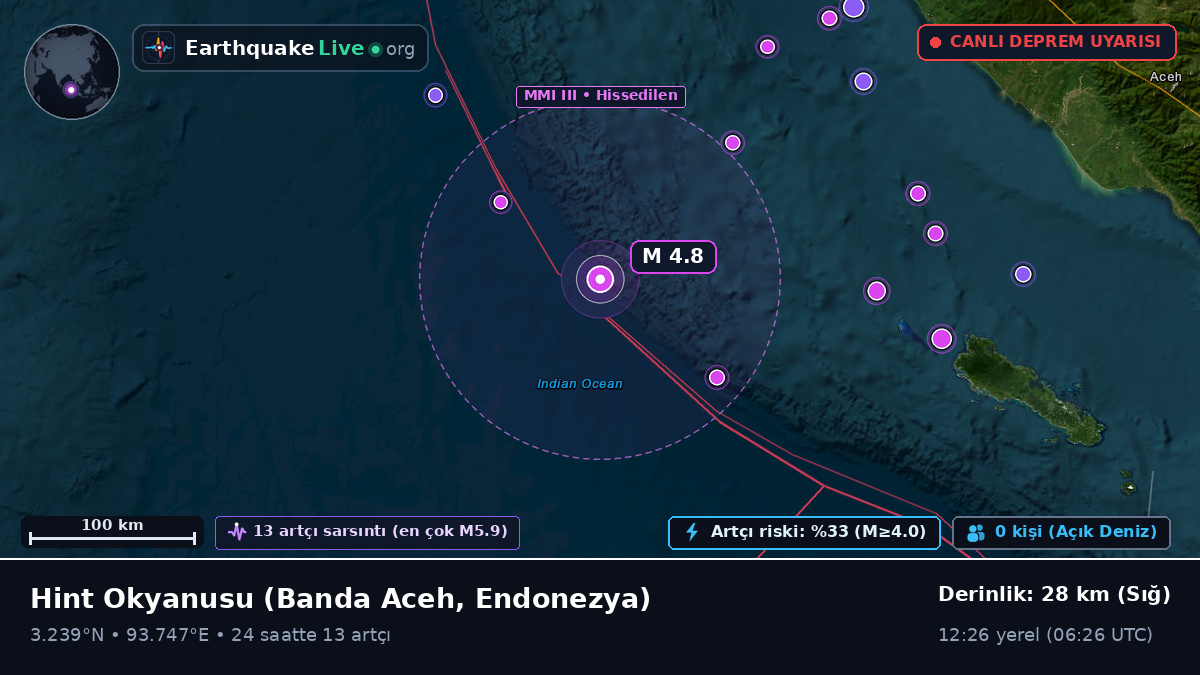 Hint Okyanusu (Endonezya)