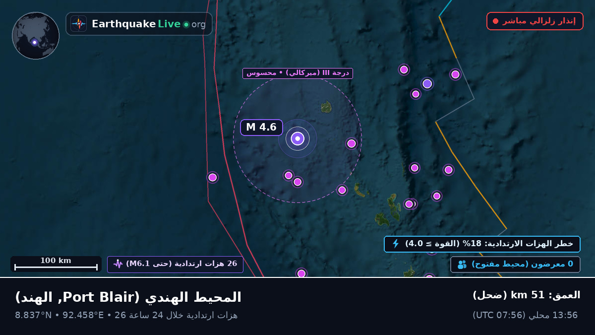المحيط الهندي (الهند)