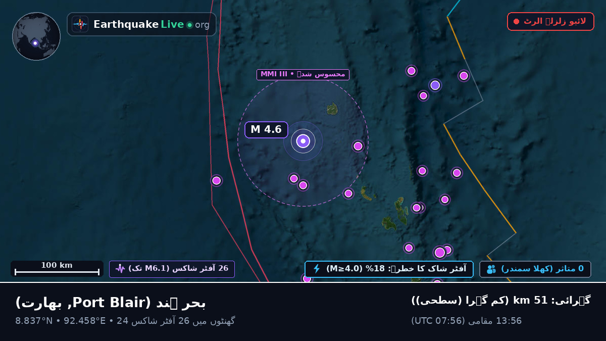 بحر ہند (بھارت)