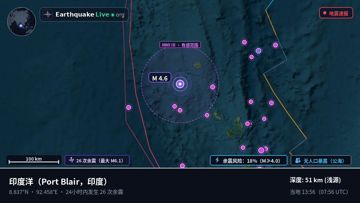 印度洋 (印度)