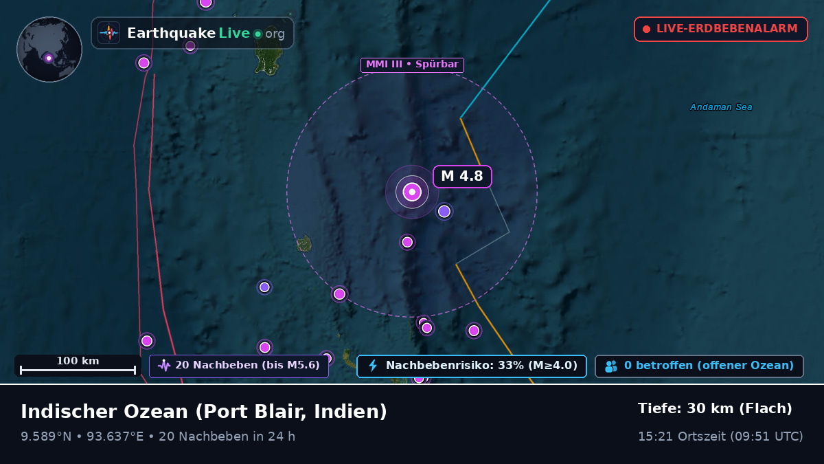 Indischer Ozean (Indien)
