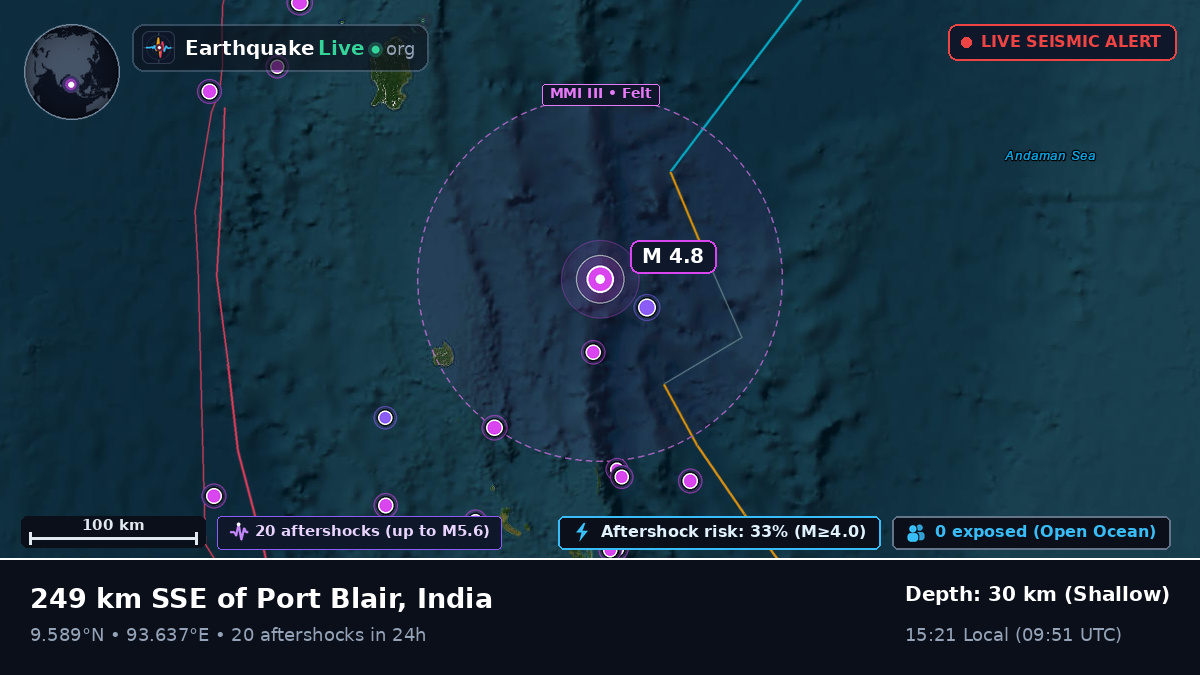 Indian Ocean (India)