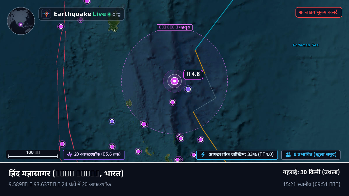 हिंद महासागर (भारत)