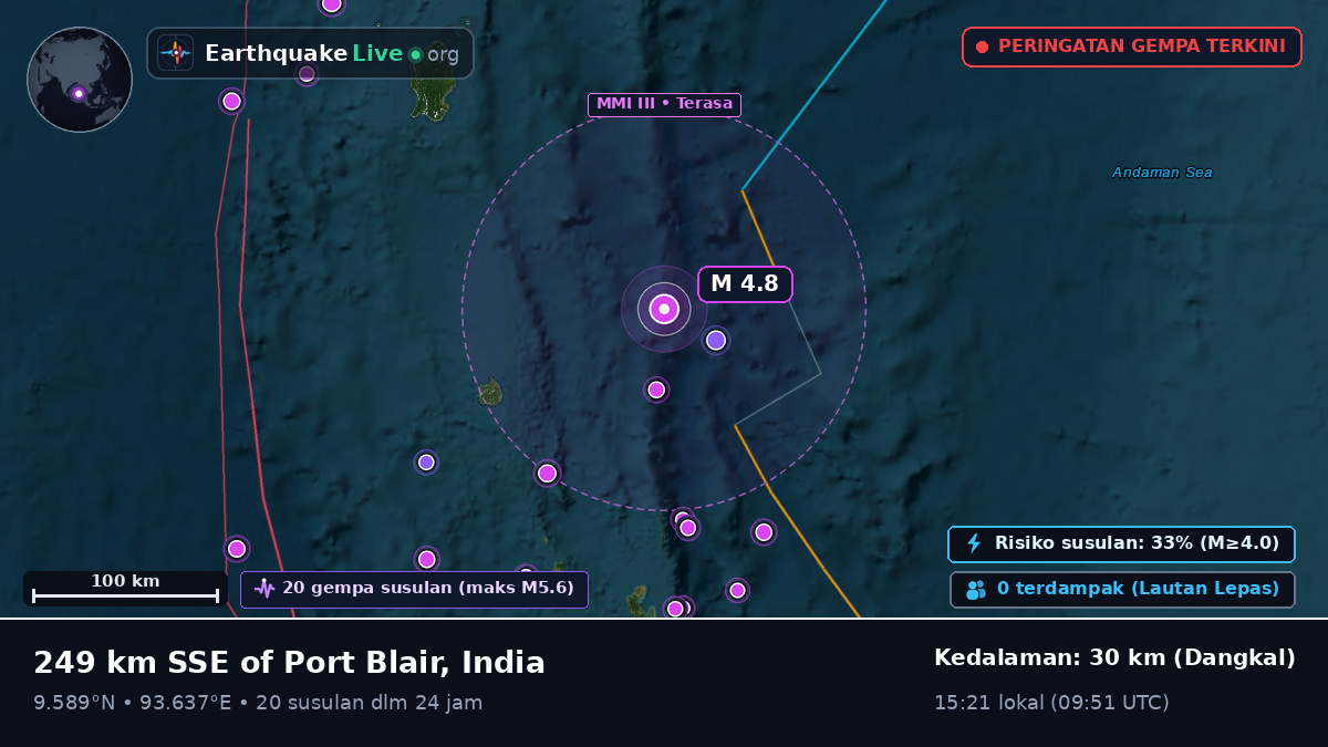 Samudra Hindia (India)