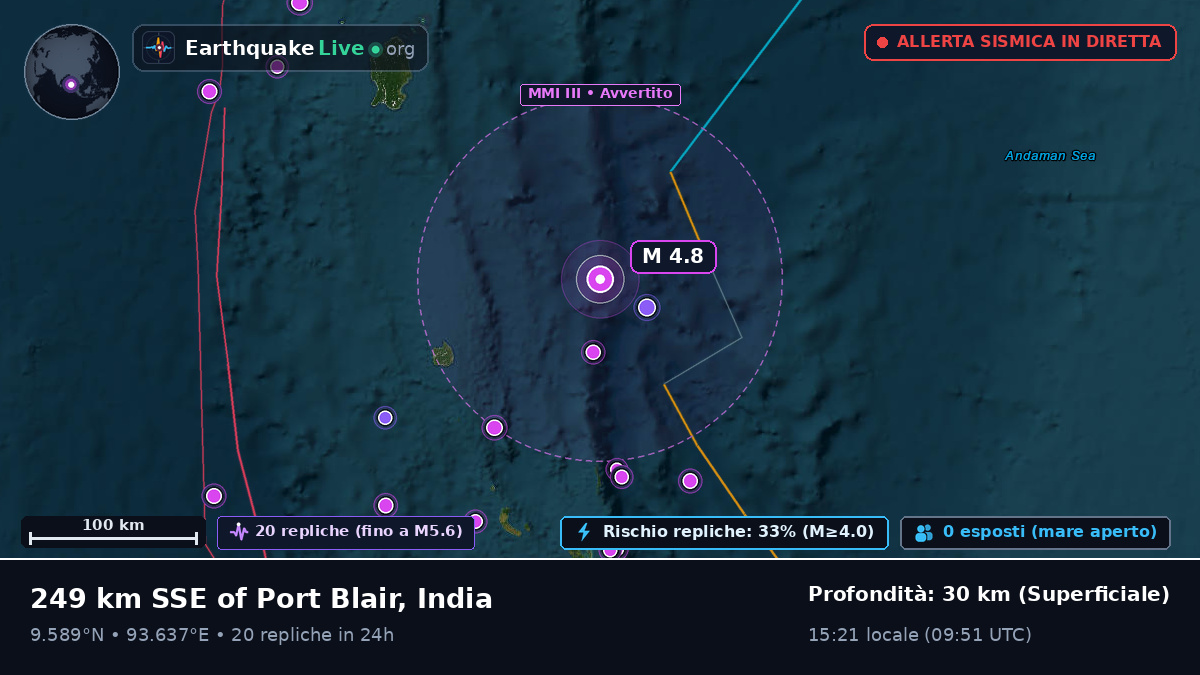 Oceano Indiano (India)